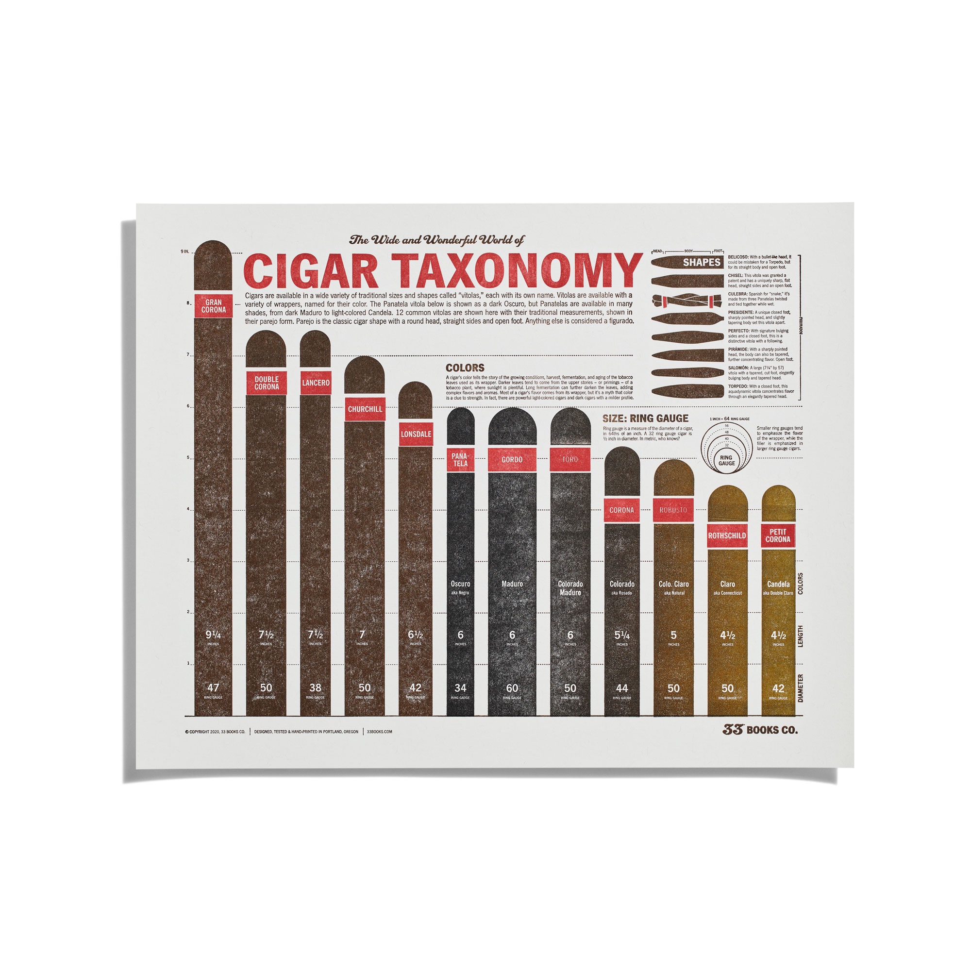 Cigar Letterpress Print 1045